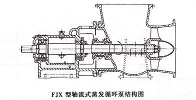 FJX型强制循环泵(图1)