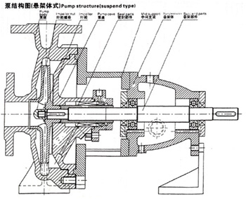 IH系列化工离心泵(图1)