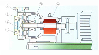 FSB系列氟塑料泵(图1)