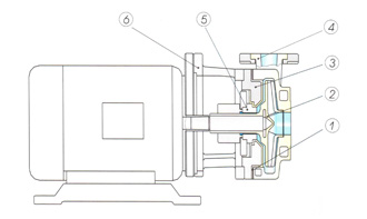 FSB系列氟塑料泵(图2)